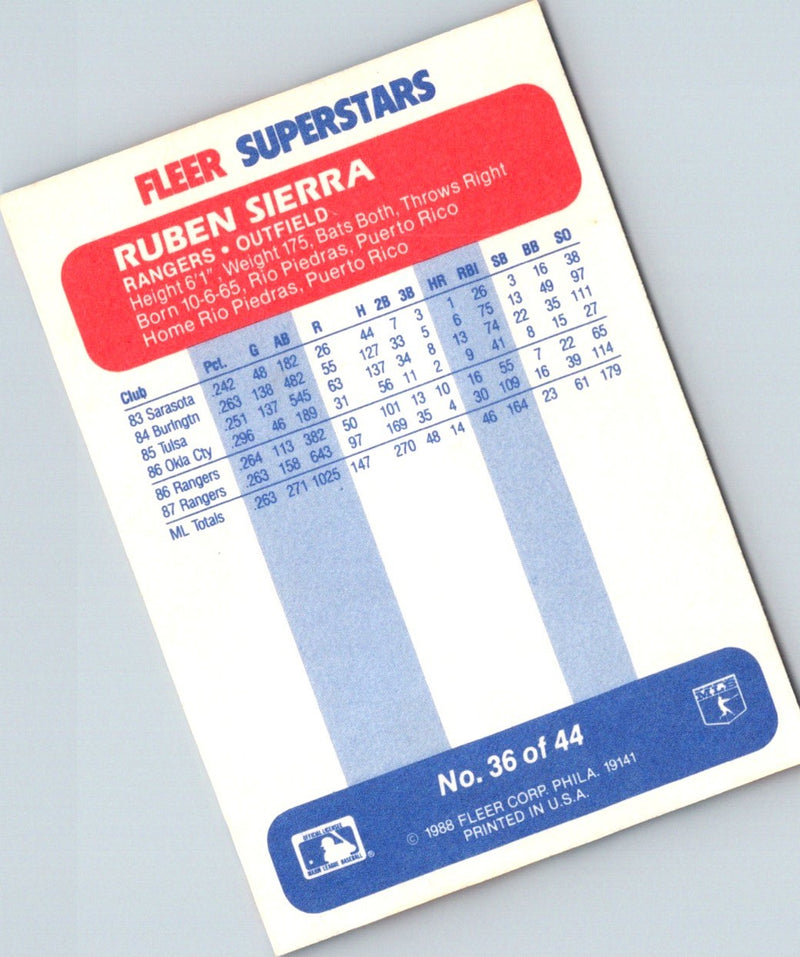 1988 Fleer Ruben Sierra