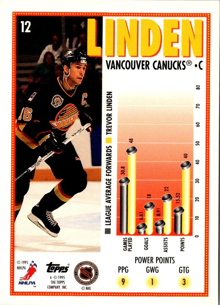 1995 Topps Trevor Linden