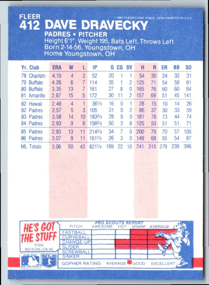 1987 Fleer Dave Dravecky