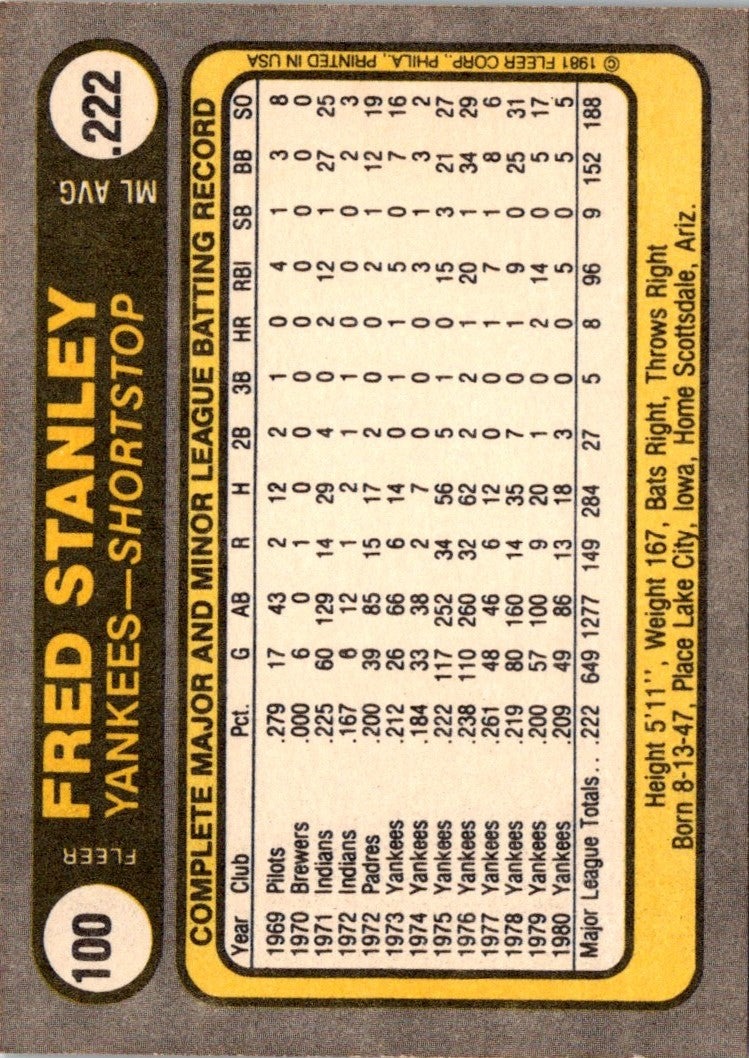 1981 Fleer Fred Stanley