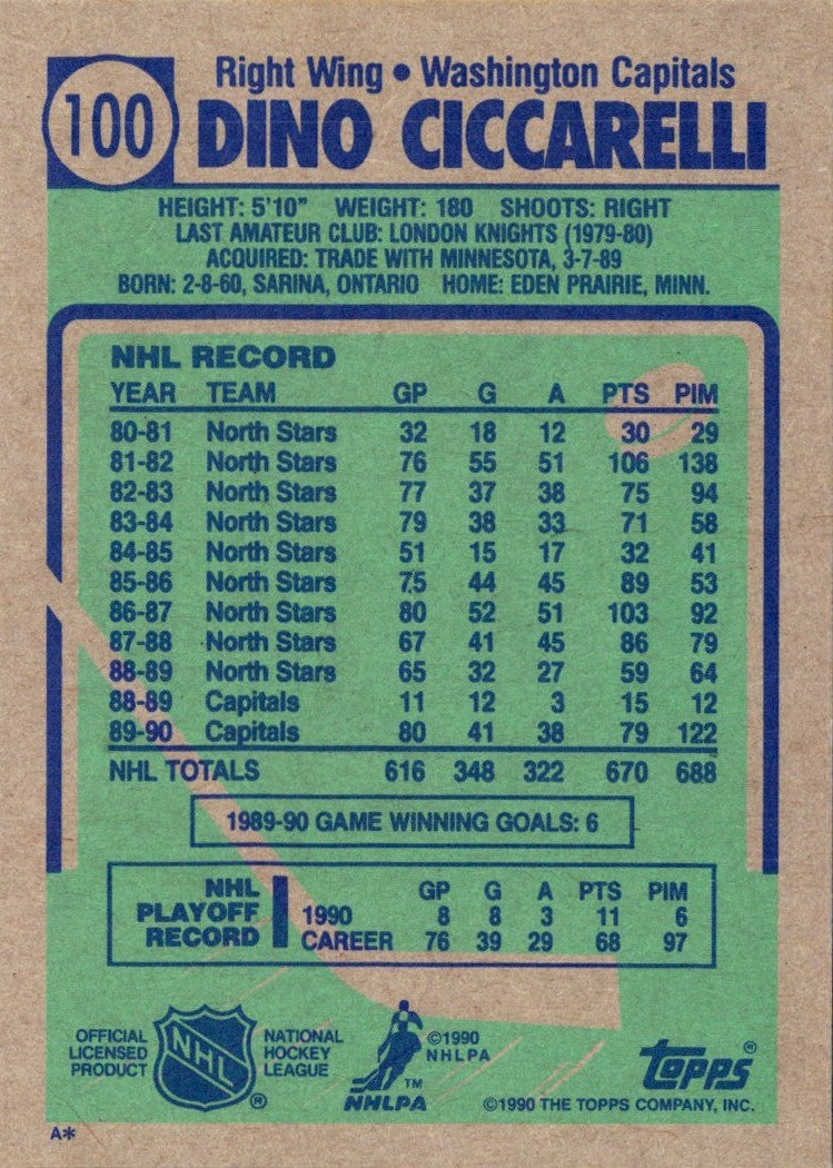 1990 Topps Dino Ciccarelli