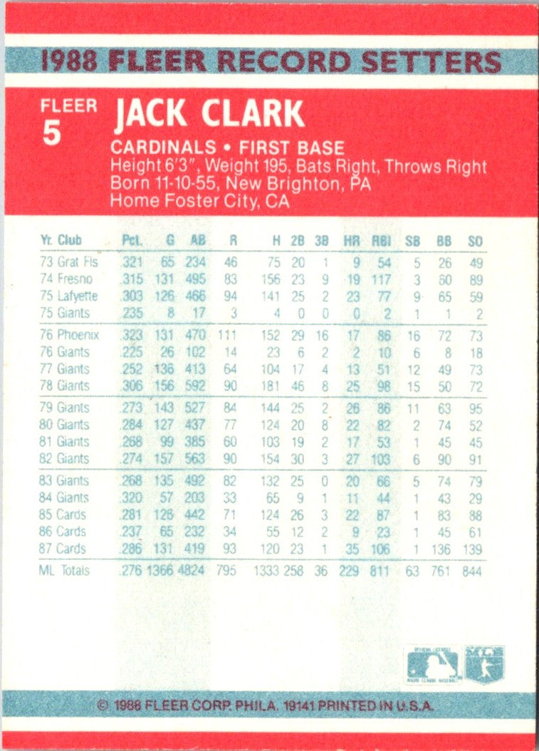 1988 Fleer Record Setters Jack Clark