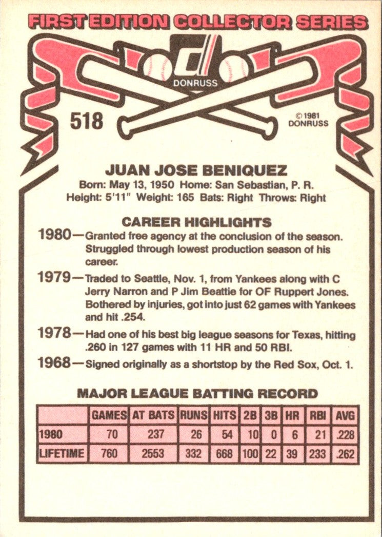 1981 Donruss Juan Beniquez