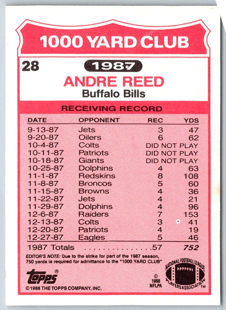 1988 Topps 1000 Yard Club Andre Reed