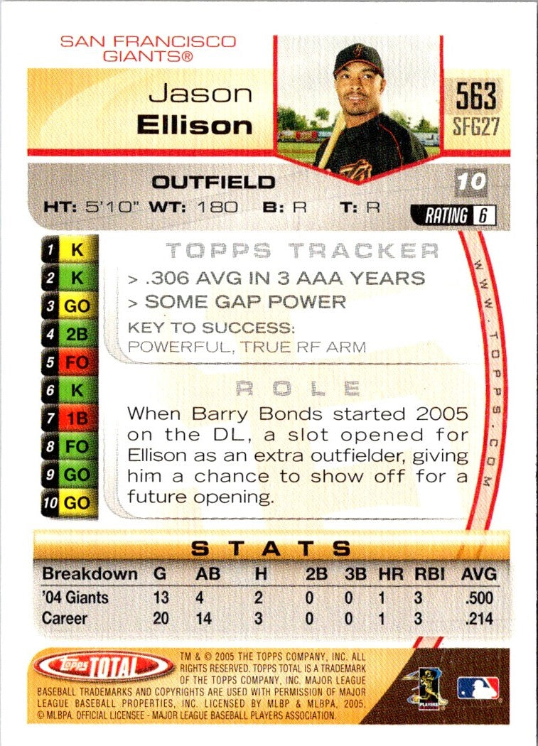 2005 Topps Total Jason Ellison