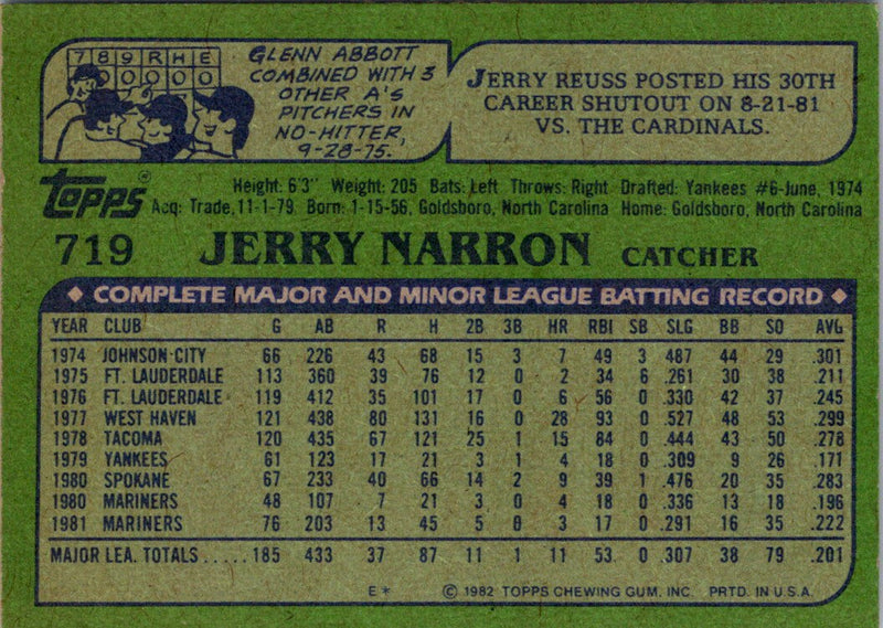 1982 Topps Jerry Narron