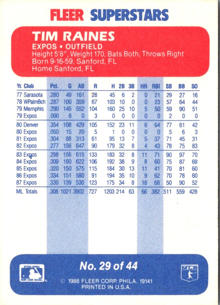 1988 Fleer SuperStars Tim Raines