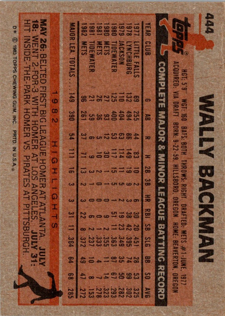 1983 Topps Wally Backman