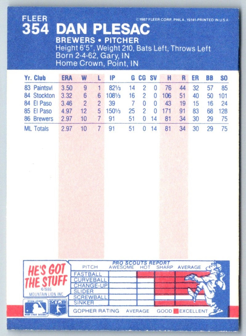 1986 Fleer Dan Plesac