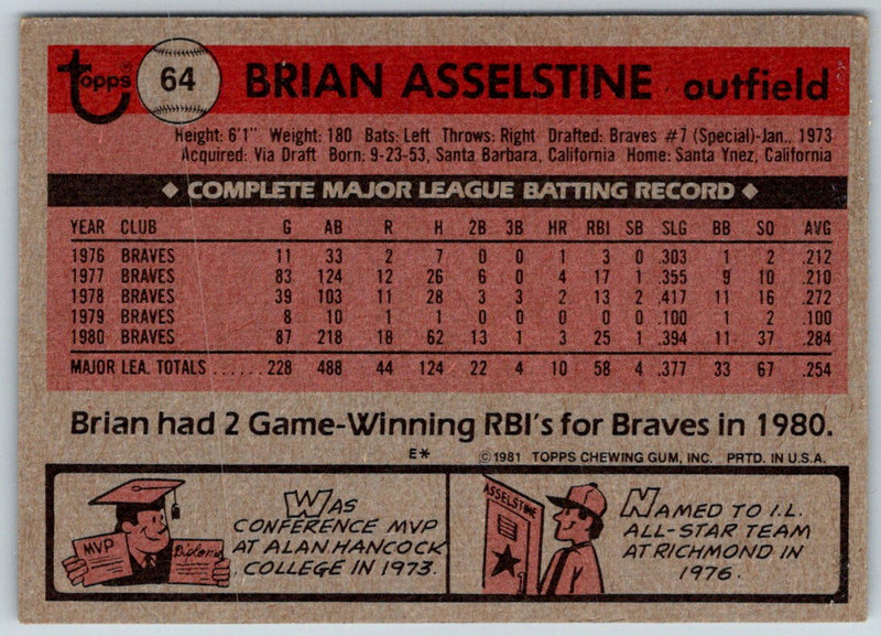 1981 Topps Brian Asselstine