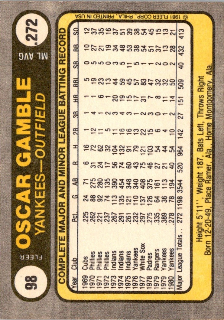 1981 Fleer Oscar Gamble