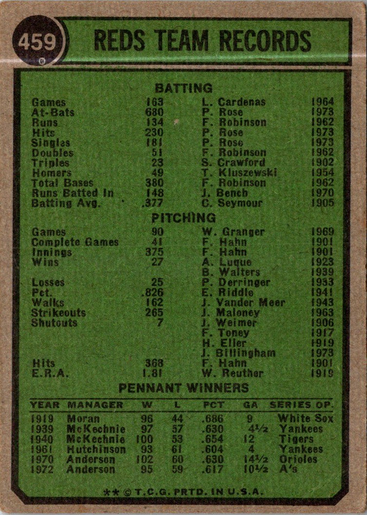 1979 Topps Cincinnati