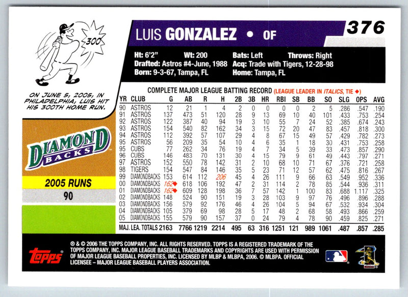 2006 Topps Luis Gonzalez