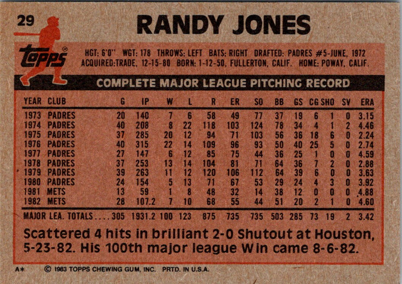 1983 Topps Randy Jones