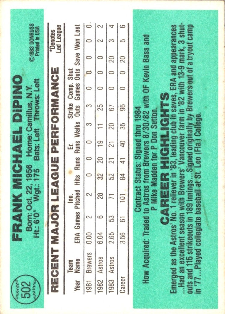 1984 Donruss Frank DiPino