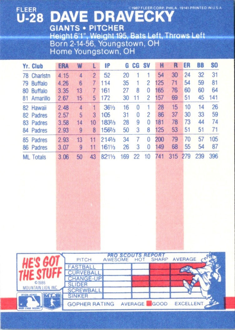 1987 Fleer Update Glossy Dave Dravecky