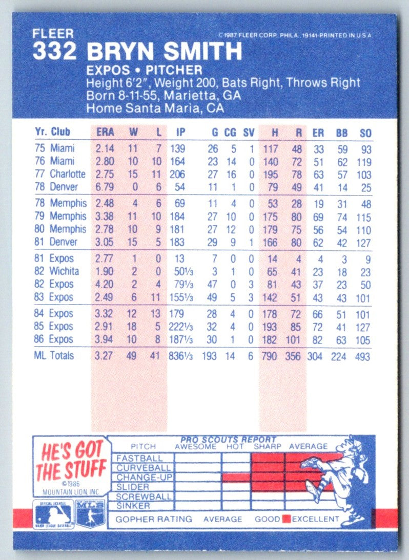 1987 Fleer Bryn Smith