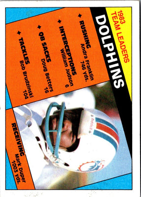 1984 Topps Miami Dolphins #17