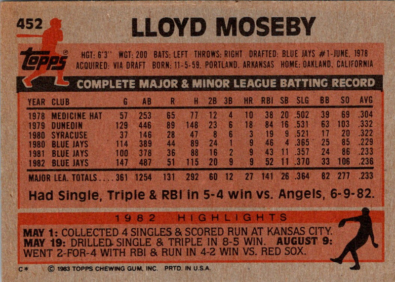 1983 Topps Lloyd Moseby