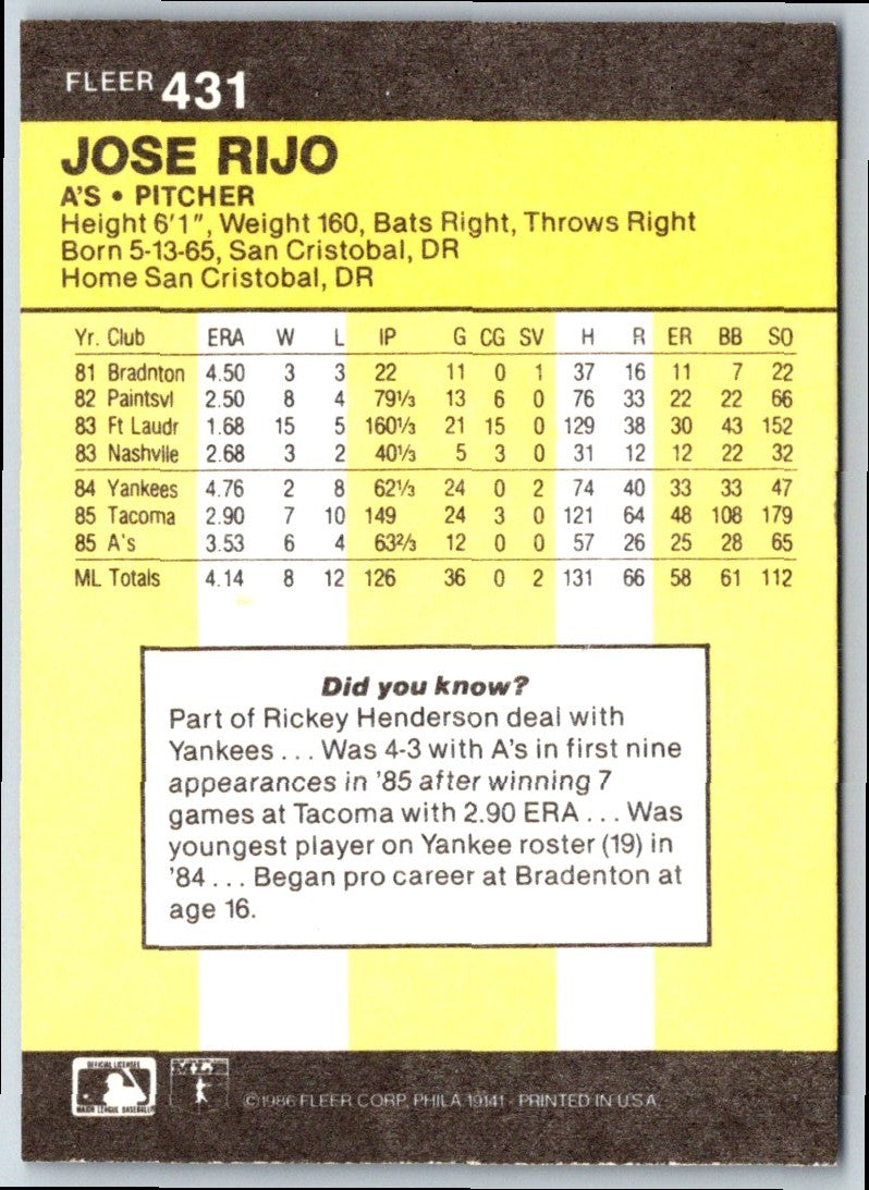 1986 Fleer Jose Rijo