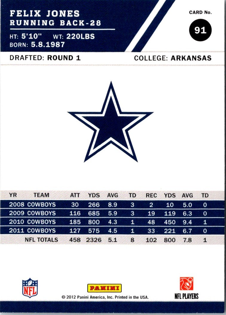 2012 Score Felix Jones