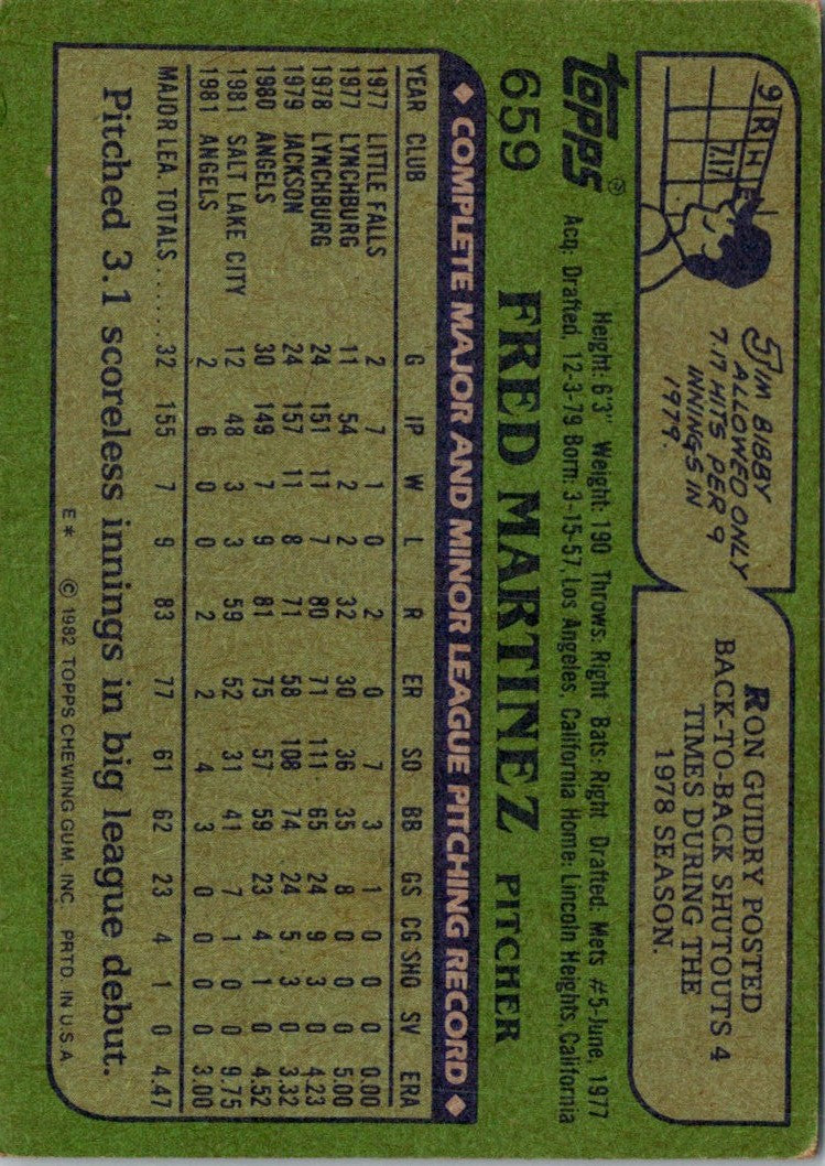 1982 Topps Fred Martinez