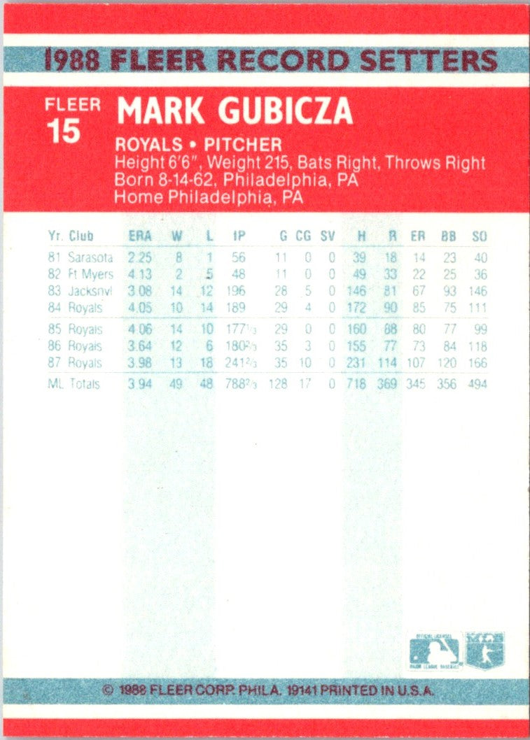 1988 Fleer Record Setters Mark Gubicza