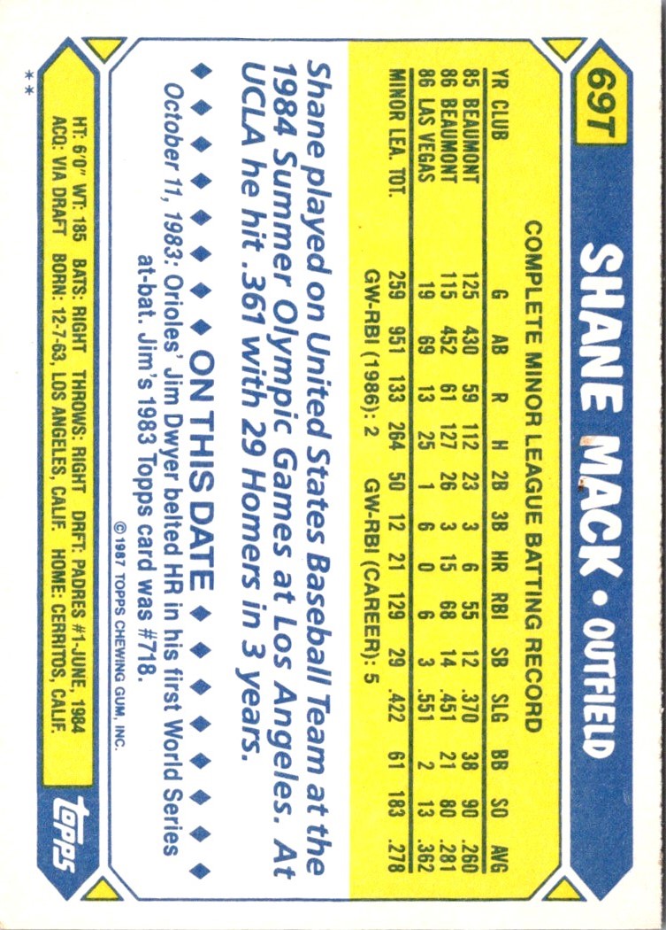 1987 Topps Traded Shane Mack