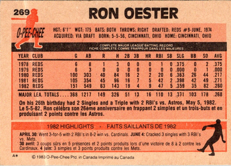 1983 O-Pee-Chee Ron Oester