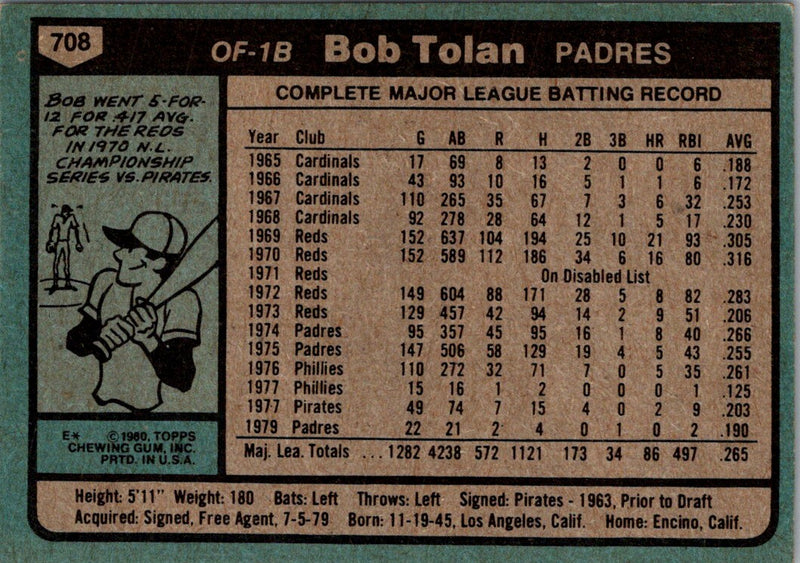 1980 Topps Bob Tolan