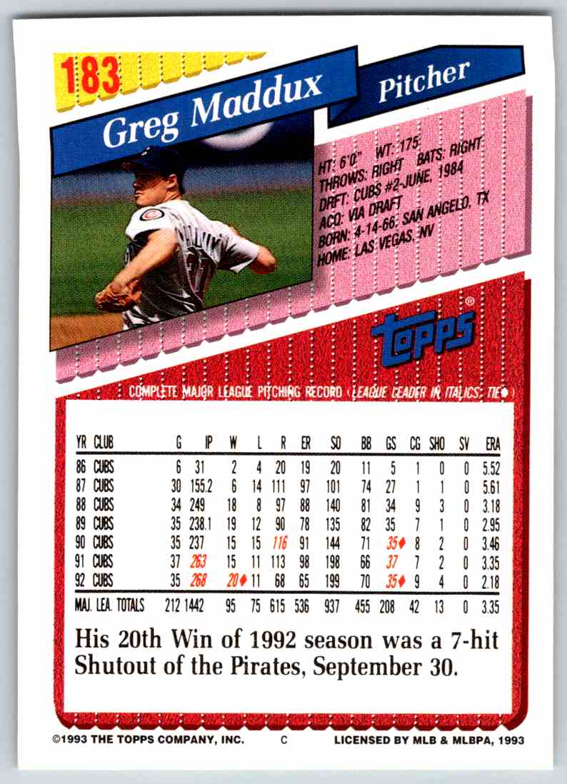 1993 Topps Greg Maddux