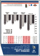2002 Fleer Platinum Derrek Lee