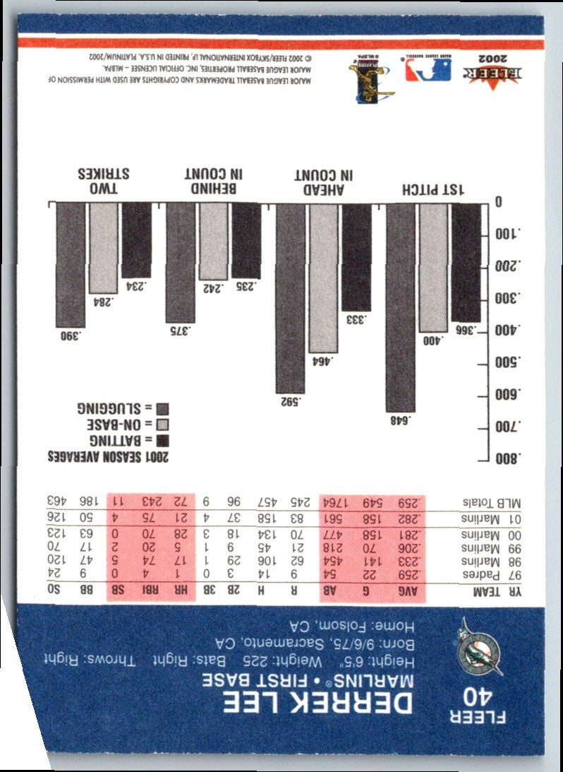 2002 Fleer Platinum Derrek Lee