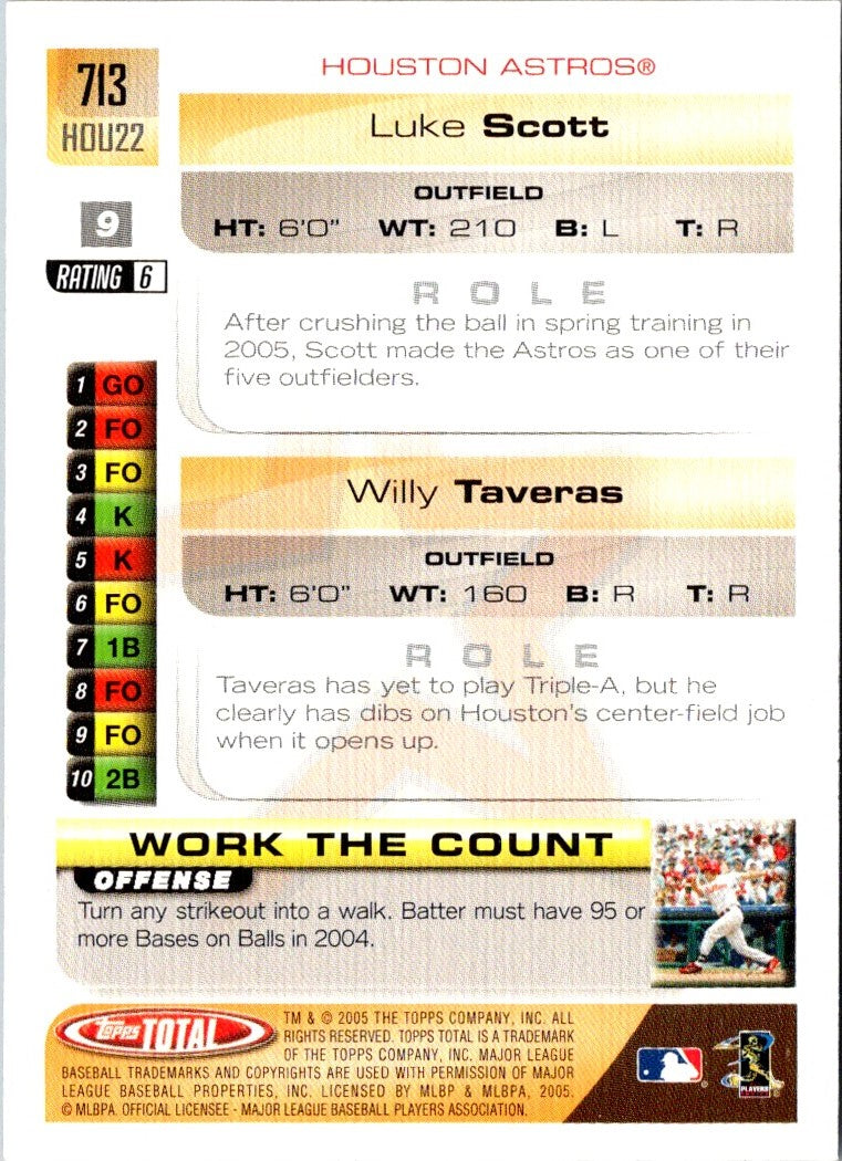 2005 Topps Total Willy Taveras/Luke Scott