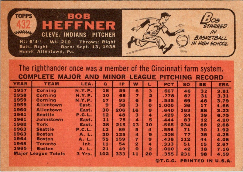 1966 Topps Bob Heffner