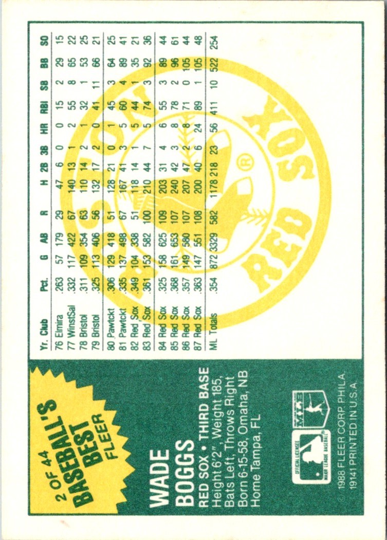 1988 Fleer Baseball's Best Sluggers vs Pitchers Wade Boggs