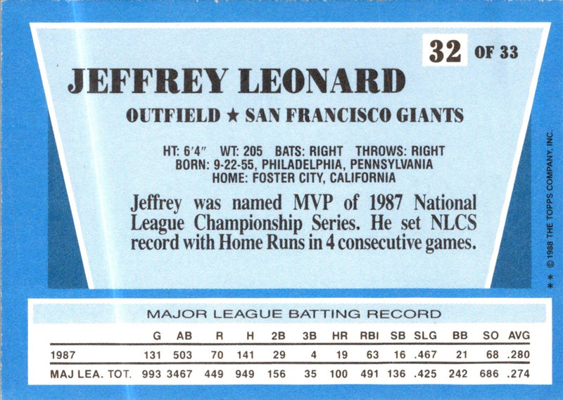 1988 Topps Rite-Aid Team MVP's Jeffrey Leonard