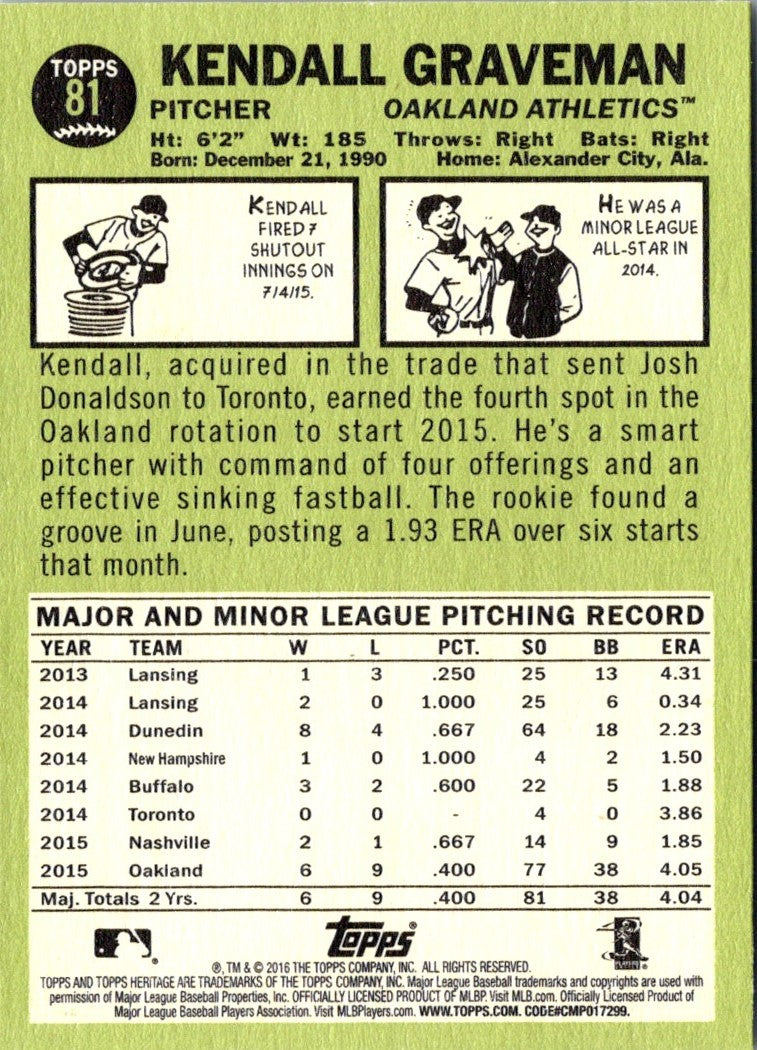 2016 Topps Heritage Kendall Graveman