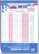 1985 Fleer Cliff Johnson