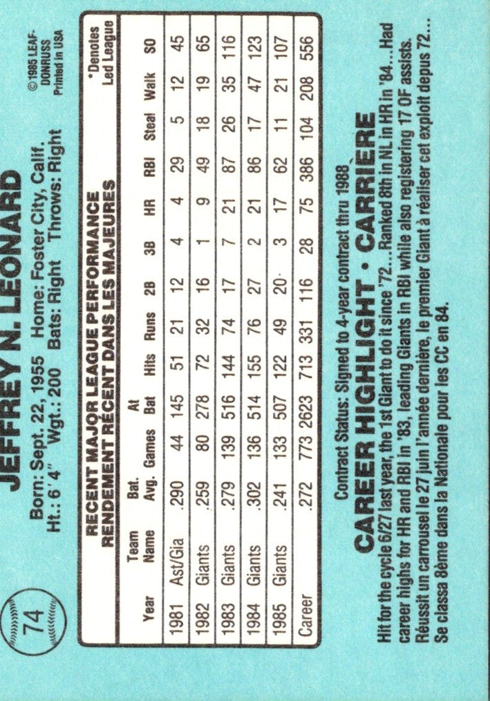 1986 Leaf Jeff Leonard