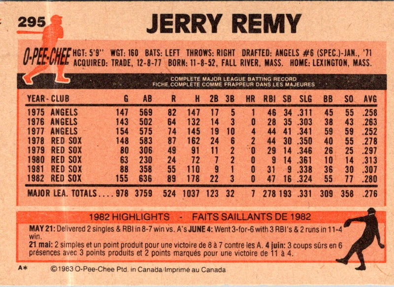 1983 O-Pee-Chee Jerry Remy