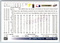 1997 Score Tony Gwynn #249