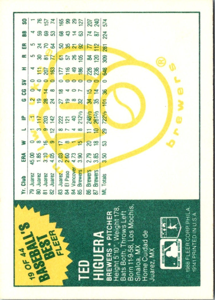 1988 Fleer Baseball's Best Sluggers vs Pitchers Ted Higuera