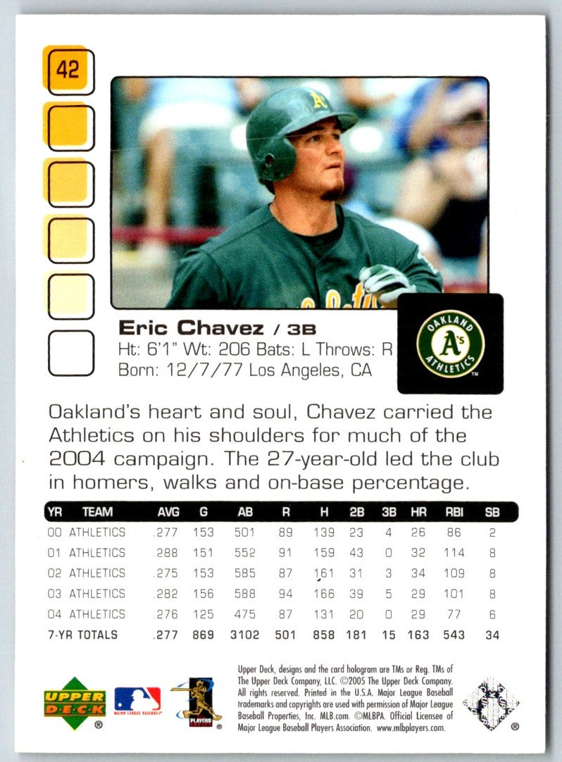 2005 Upper Deck Pros & Prospects Eric Chavez