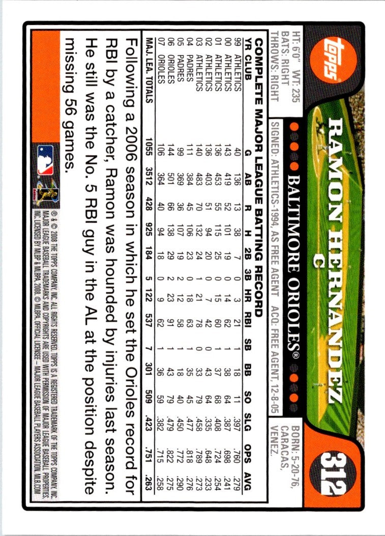 2008 Topps Ramon Hernandez