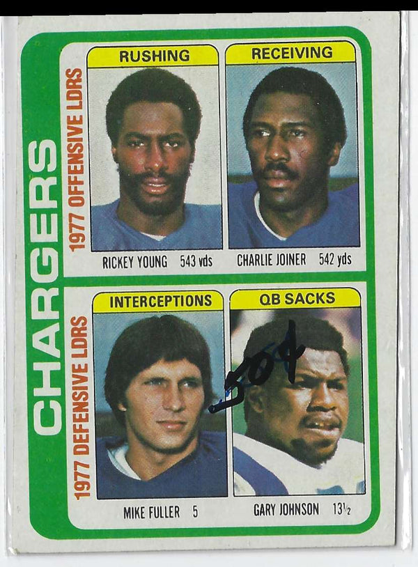 1978 Topps Rickey Young/Charlie Joiner/Mike Fuller/Gary Johnson #524 VG