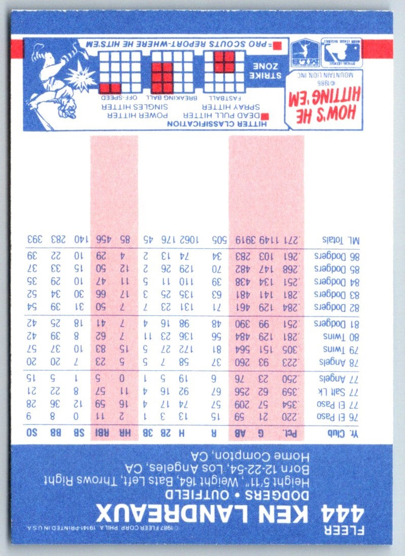 1987 Fleer Ken Landreaux