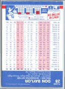 1987 Fleer Don Baylor