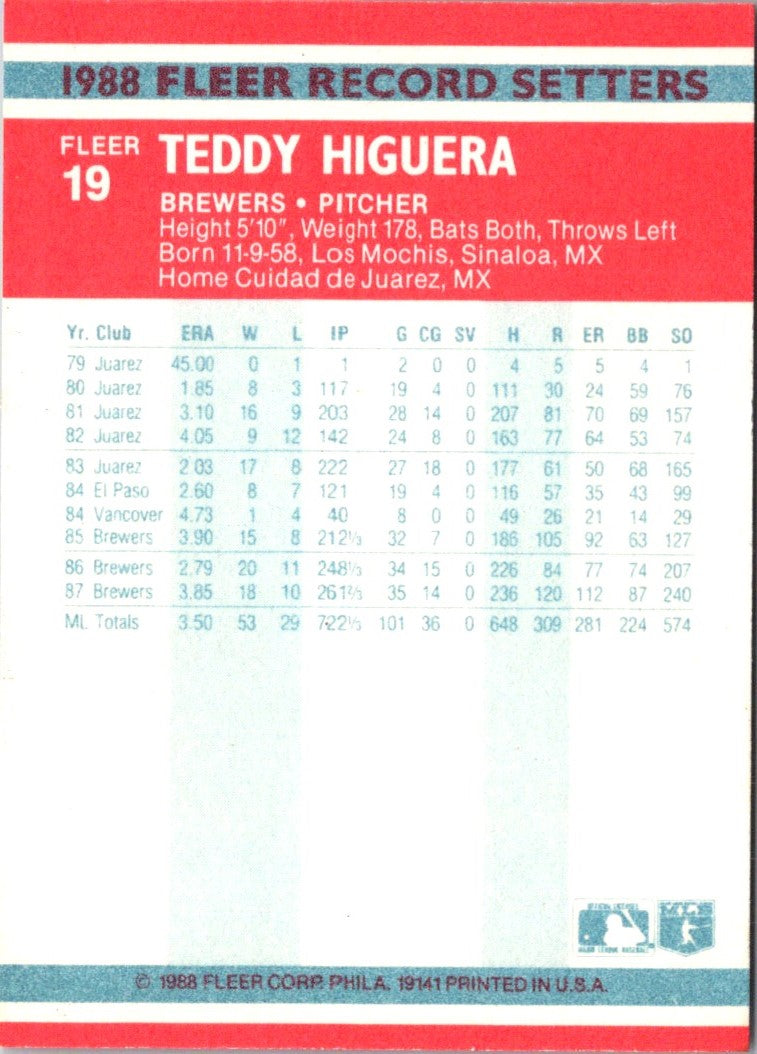 1988 Fleer Record Setters Teddy Higuera