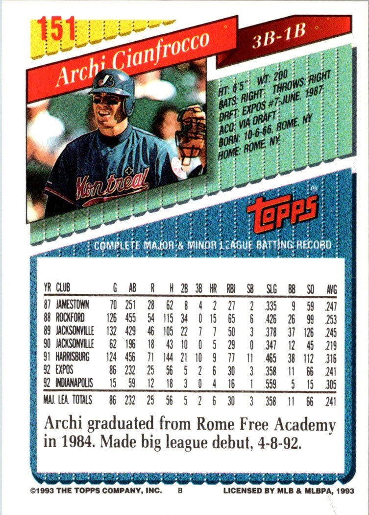 1993 Topps Archi Cianfrocco